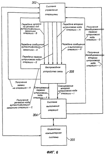 Способ и устройство для выполнения электронных коммерческих операций с использованием беспроводного устройства связи (патент 2279136)