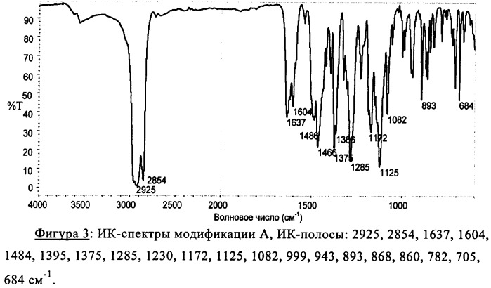 Новая кристаллическая модификация 2-(3, 5-бис-трифторметилфенил)-n-[6-(1, 1-диоксо-1  6-тиоморфолин-4-ил)-4-(4-фтор-2-метилфенил)пиридин-3-ил]-n-метилизобутирамида (патент 2330022)