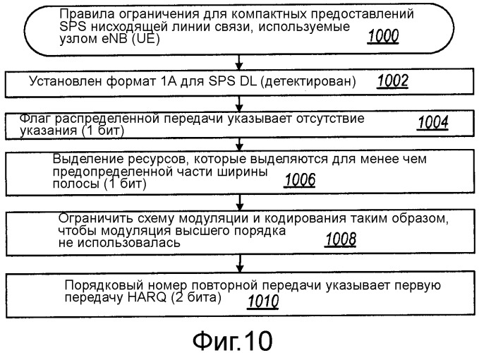 Фильтрация ложных тревог полупостоянного планирования (патент 2449508)