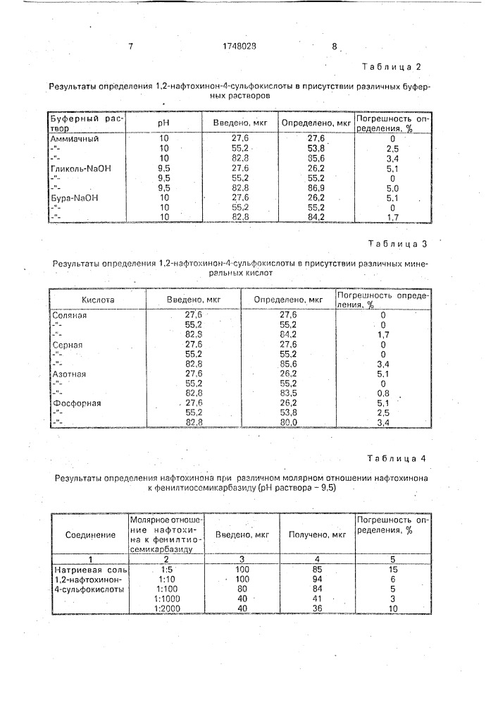 Способ определения 1,2-нафтохинона (патент 1748028)