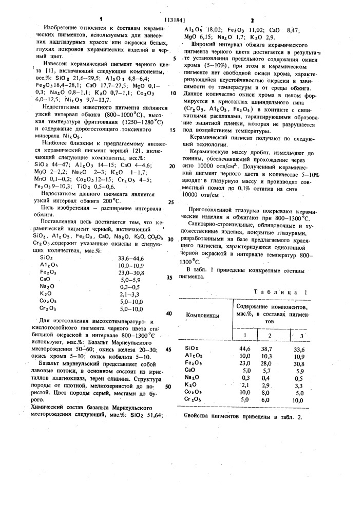 Керамический пигмент черный (патент 1131841)