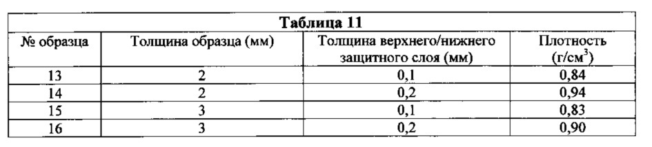 Полимерные листы, способы их получения и использования и изделия, содержащие полимерные листы (патент 2664927)