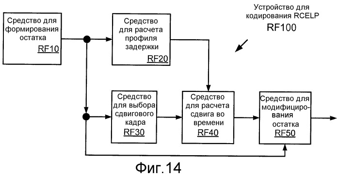 Кодирование сигнала с использованием кодирования с регуляризацией основных тонов и без регуляризации основных тонов (патент 2470384)