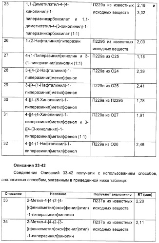 Замещенные пиперазины, (1,4)-диазепины и 2,5-диазабицикло[2.2.1]гептаны в качестве н1-и/или н3-антагонистов гистамина или обратных н3-антагонистов гистамина (патент 2328494)