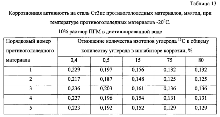 Способ получения твердого противогололедного материала на основе пищевой поваренной соли и кальцинированного хлорида кальция (варианты) (патент 2583958)