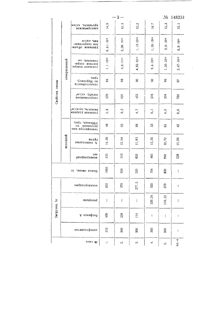 Способ получения сополимерных эпоксидных смол (патент 148231)