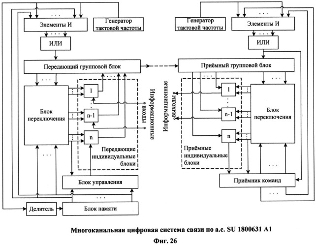 Система ситуационно-аналитических центров организационной системы (патент 2533090)