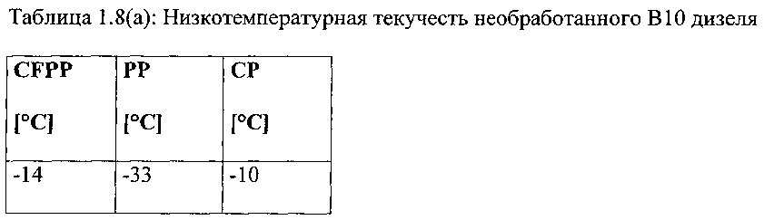 Улучшитель текучести на холоде, имеющий широкую применимость в дизельном минеральном топливе, биодизеле и их смесях (патент 2656213)