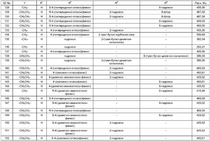 Тетрациклические гетеросоединения в качестве модуляторов эстрогенных рецепторов (патент 2305099)