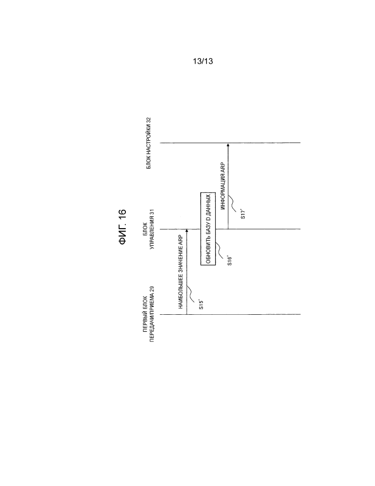 Система связи, базовая станция и способ связи (патент 2628775)