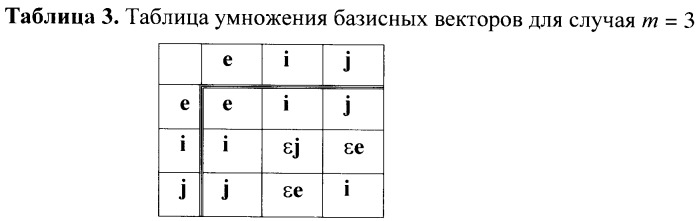 Способ формирования и проверки подлинности электронной цифровой подписи, заверяющей электронный документ (патент 2380838)