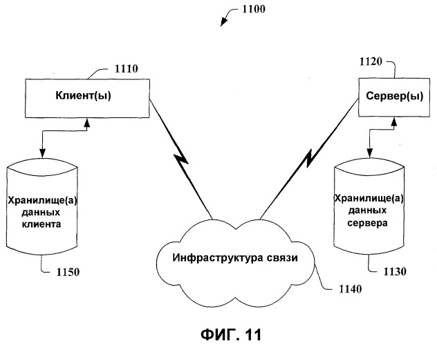 Файловая система, представленная внутри базы данных (патент 2398275)