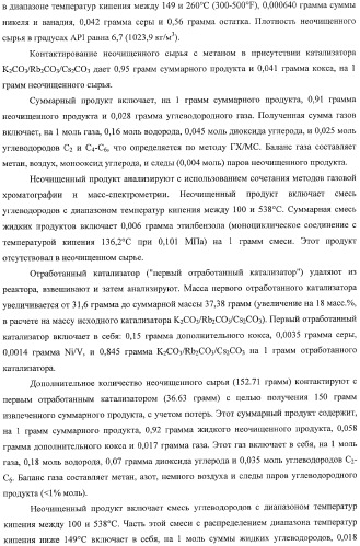 Способы получения неочищенного продукта и водородсодержащего газа (патент 2379331)