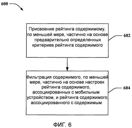 Рейтинг содержимого сообщений для управления содержимым в беспроводных устройств (патент 2524371)