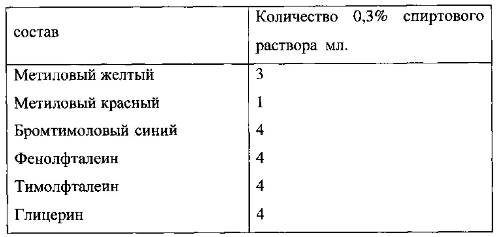 Способ и реагент-индикатор для рн-метрии вагинальной жидкости (патент 2637649)
