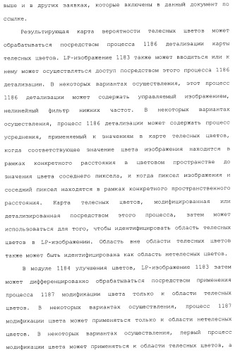 Способы и системы для управления источником исходного света дисплея с обработкой гистограммы (патент 2456679)