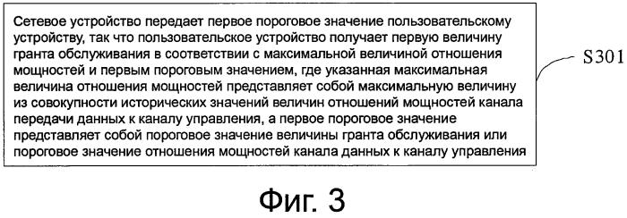 Способ обработки величины гранта обслуживания, пользовательское устройство и сетевое устройство (патент 2568811)