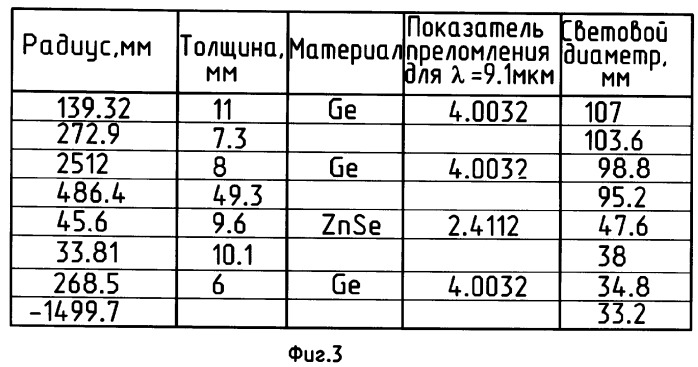 Светосильный объектив (патент 2358299)