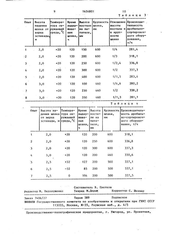 Способ переработки сварочного шлака (патент 1454801)