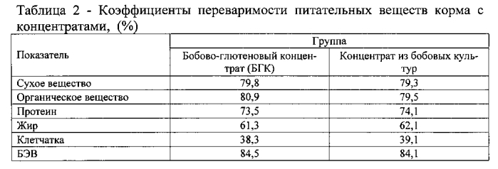 Концентрат из бобовых культур для молодняка свиней (патент 2579270)