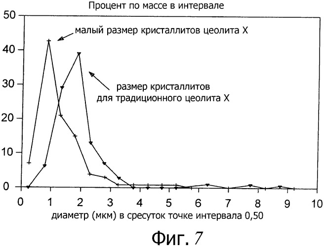 Адсорбенты без связующего и их применение для адсорбционного выделения пара-ксилола (патент 2497932)