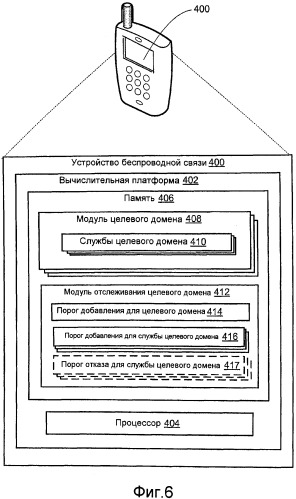 Способы и устройства для поддержки перемещения между сетевыми доменами (патент 2536174)