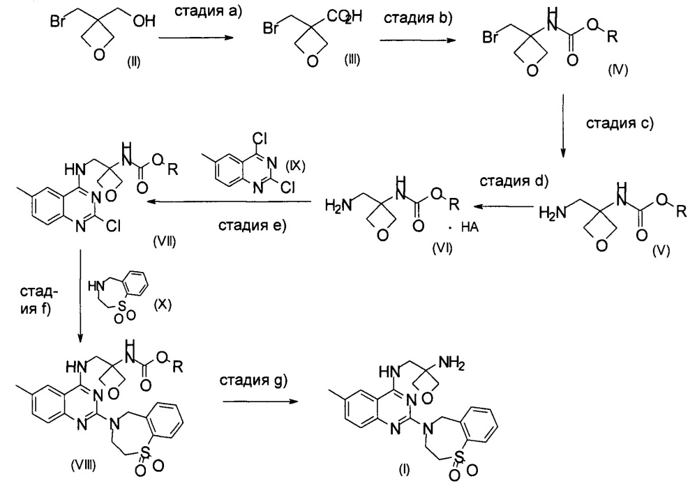 Способ получения n-[(3-аминооксетан-3-ил)метил]-2-(1,1-диоксо-3,5-дигидро-1,4-бензотиазепин-4ил)-6-метил-хиназолин-4-амина (патент 2664643)