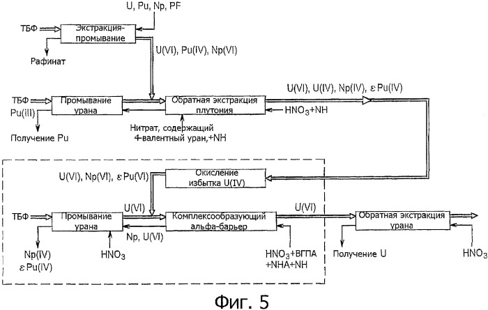 Способ отделения урана ( vi ) от актиноидов ( iv ) и/или ( vi ) и его использование (патент 2352006)