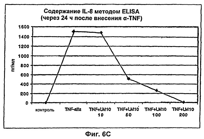 Вещества, предназначенные для лечения псориаза (патент 2266740)