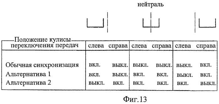 Переключающий элемент (варианты), имеющий по меньшей мере три положения включения для включения двух ступеней коробки передач (патент 2469221)