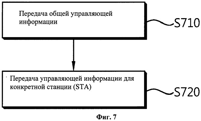 Способ и устройство для передачи управляющей информации в системе беспроводной локальной сети "wlan" (патент 2531371)