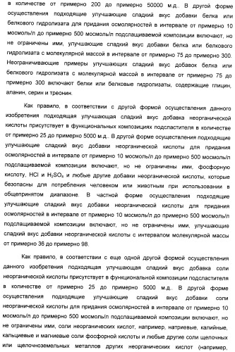 Композиция интенсивного подсластителя с фитостерином и подслащенные ею композиции (патент 2417033)