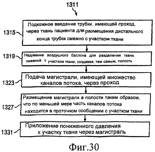 Устройство для лечения путем подачи пониженного давления, содержащее магистраль с первичным каналом потока и элементом предотвращения закупорок (патент 2410124)