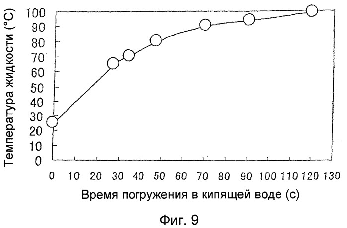 Способ получения образца для детектирования микроорганизма, способ детектирования микроорганизма и набор для детектирования микроорганизма (патент 2384624)