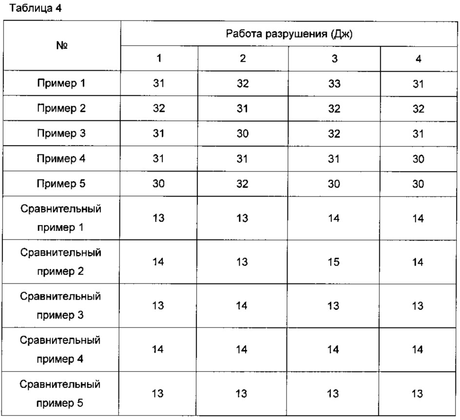 Стальной рельс высокой ударной вязкости и способ его производства (патент 2634807)