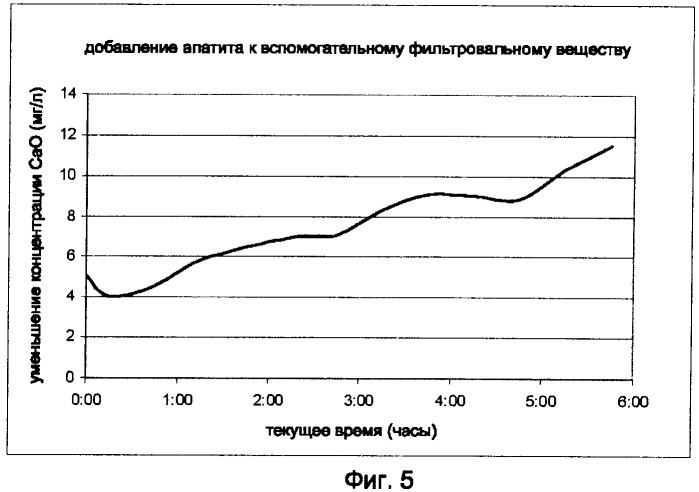 Способ уменьшения концентрации оксида кальция в зеленых щелочных растворах процесса байера (патент 2445264)