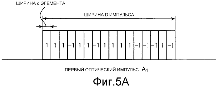 Распределенное волоконно-оптическое устройство обнаружения звуковых волн (патент 2566606)