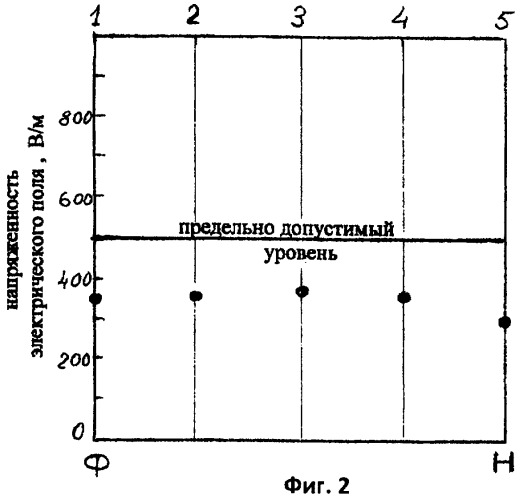 Безопасный гибкий электронагреватель (патент 2439860)