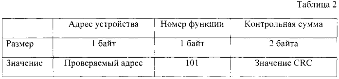 Способ разрешения конфликта адресации узлов в асинхронных сетях с топологией "общая шина" (патент 2565488)