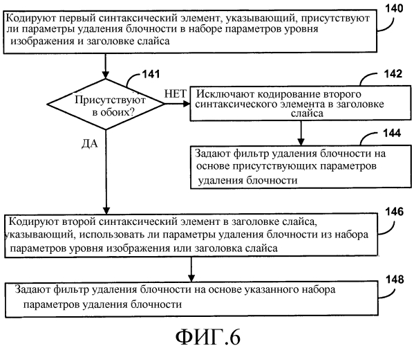 Сигнализация параметров фильтра удаления блочности при кодировании видео (патент 2573743)