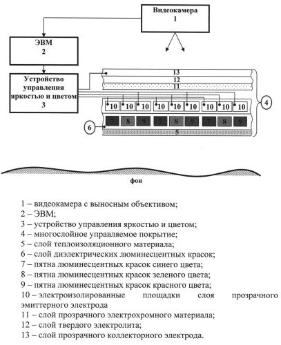 Устройство адаптивной маскировки объектов (патент 2552978)