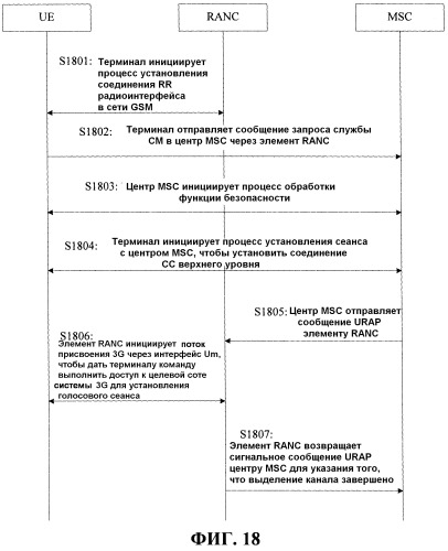 Способ и устройство для обработки данных интерфейса (патент 2518945)