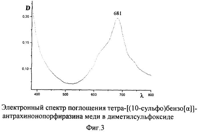 Тетра-[(10-сульфо)бензо[ ]]антрахинонопорфиразин меди (патент 2378303)