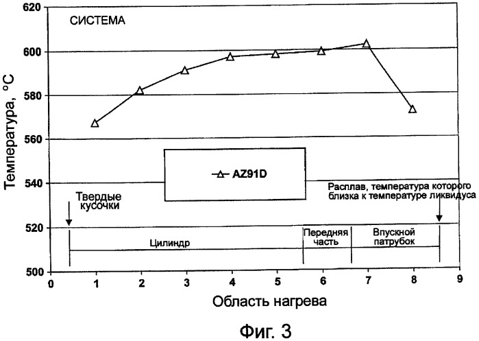 Способ литья под давлением при температуре, близкой к температуре ликвидуса (патент 2352435)