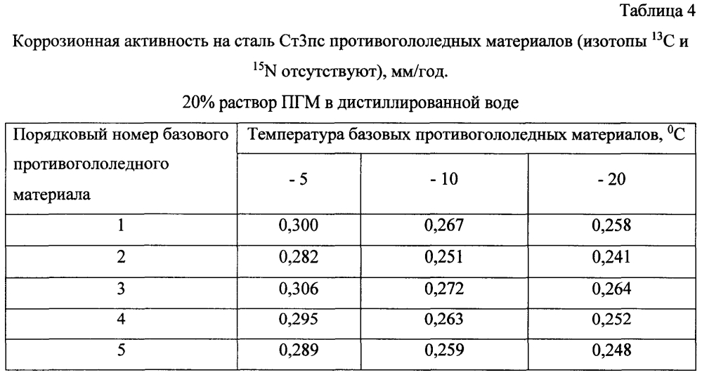 Способ получения твердого противогололедного материала на основе пищевой поваренной соли и кальцинированного хлорида кальция (варианты) (патент 2603168)