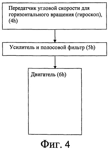 Способ и устройство для стабилизации направления прицеливания для винтовок и короткоствольного оружия и огнестрельного оружия (патент 2524492)