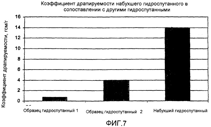 Нетканая структура с низкой плотностью и способ ее изготовления (патент 2404307)