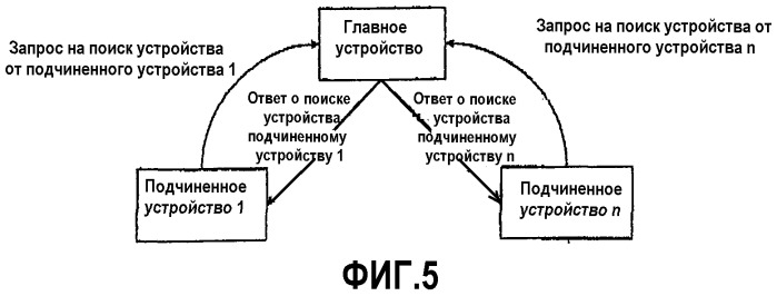 Способ автоматического поиска устройства в сети (патент 2286023)