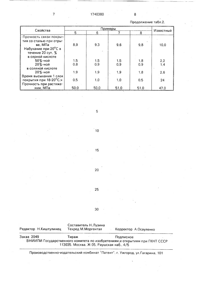 Жидкая композиция для получения эбонитовых покрытий (патент 1740380)