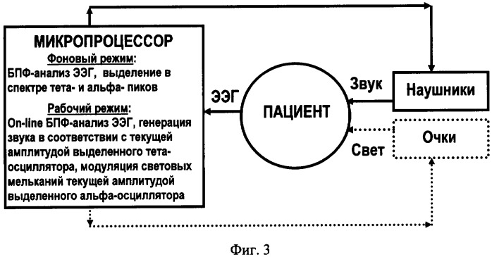 Способ коррекции стресс-вызванных расстройств и устройство для его осуществления (патент 2324424)